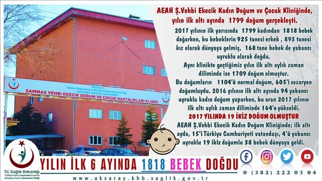 Yılın İlk 6 Ayında Aksaray´da 1818 bebek doğdu