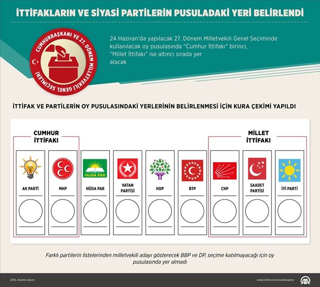 İttifakların ve siyasi partilerin pusuladaki yeri belirlendi