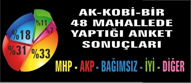 Yaşar Ar; Mahalle Anketlerine Göre Gümbür Gümbür Geliyoruz