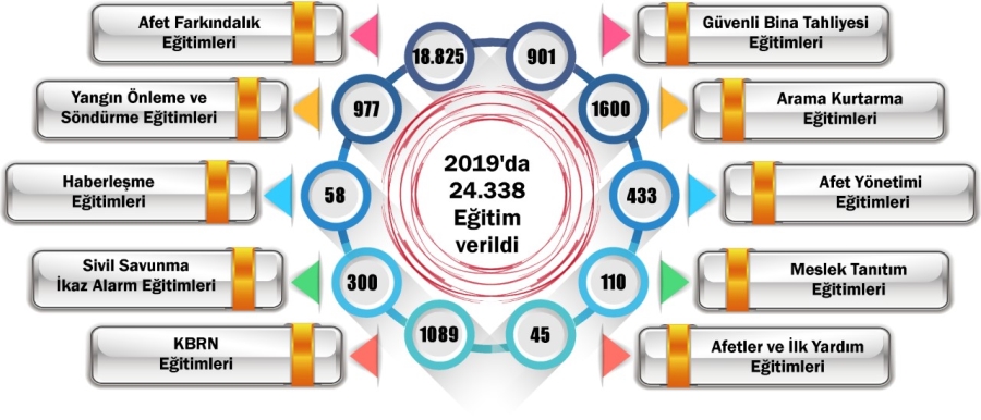 AFAD Aksaray İl Müdürlüğü 2019 Da 213 Olaya Müdahale Etti
