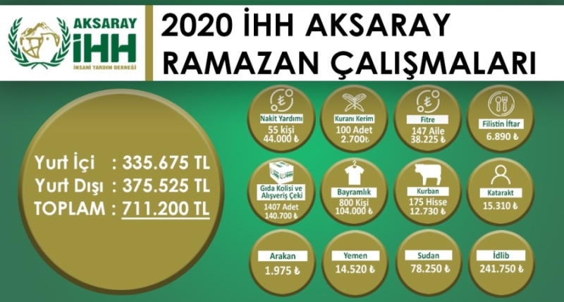İHH