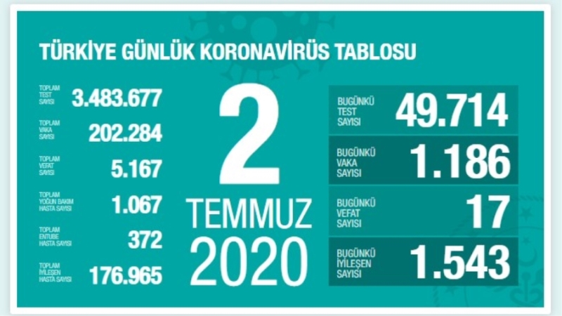 Türkiye