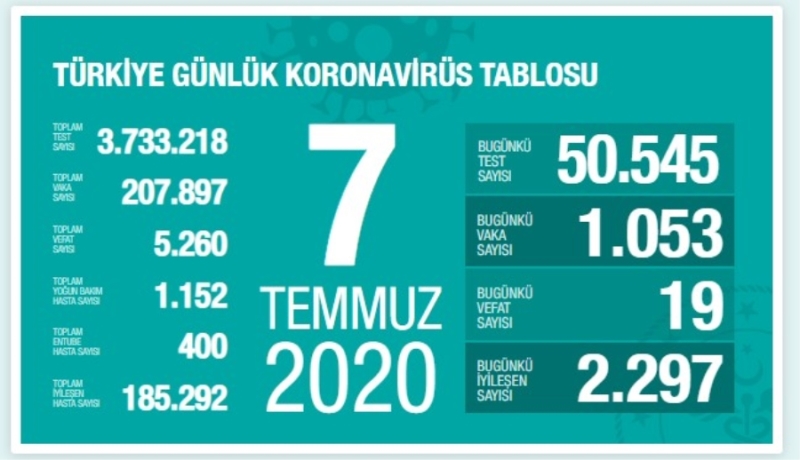 Koronavirüs