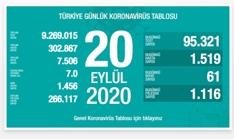 Türkiye