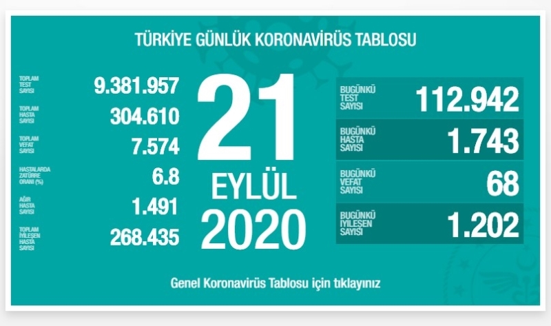 Türkiye