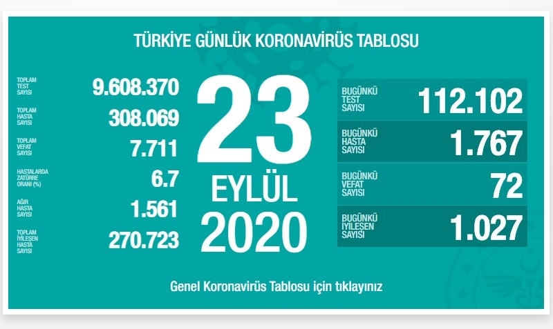 Ne Yazık kı Virüs Türkiye
