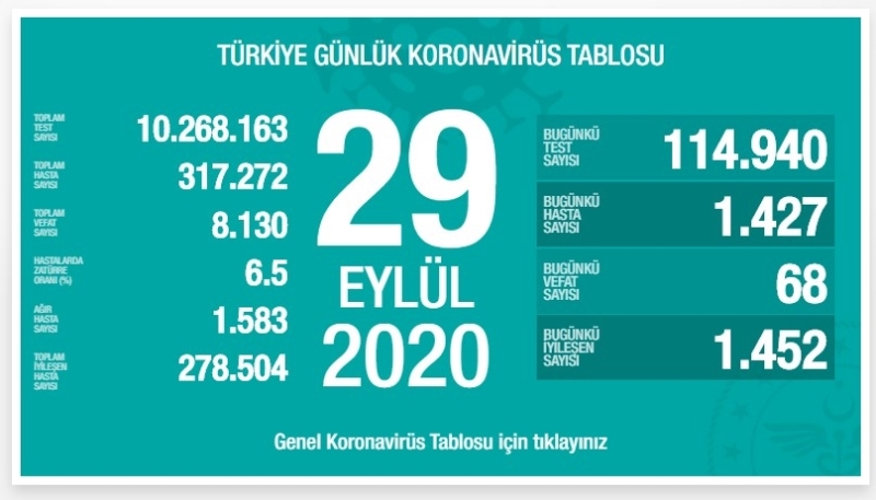 Bugün 