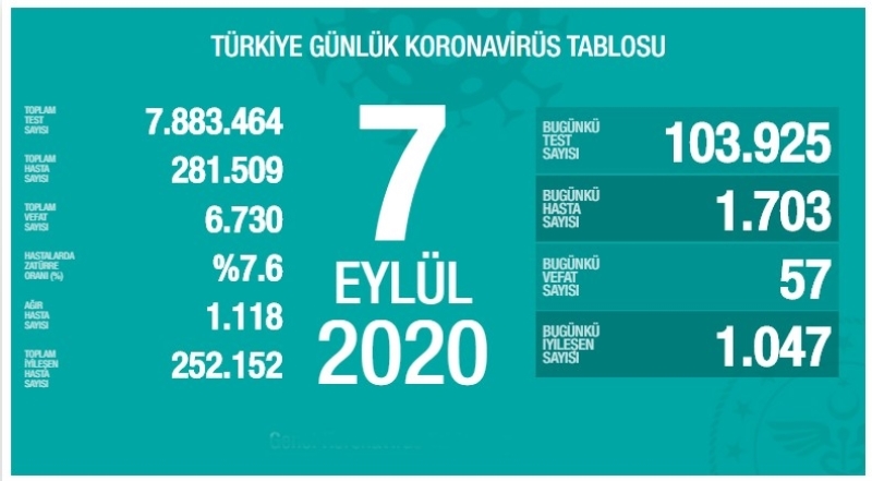 Türkiye