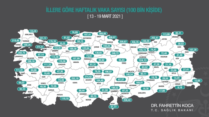 İL İL HAFTALIK VAKA SAYILARI AÇIKLANDI AKSARAY YİNE SIKINTILI İLLER ARASINDA 