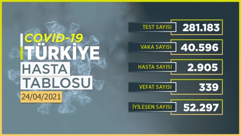 Türkiye Günlük Koronavirüs Tablosu covid19.saglik.gov.tr adresinden paylaşıldı.