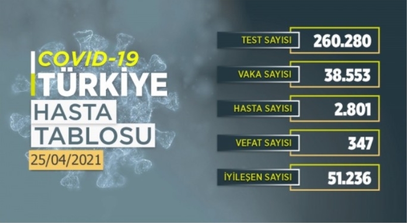 Sağlık Bakanlığı sitesinde yer alan Covid-19 tablosu güncellendi.