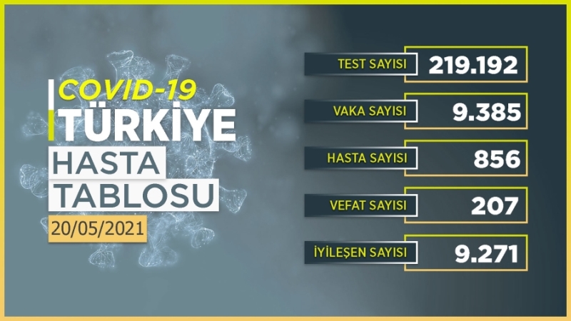 Türkiye