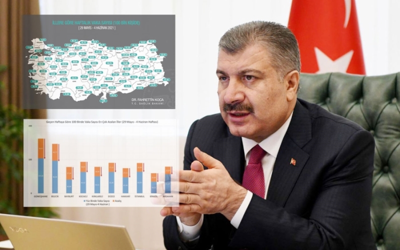 Bakan Koca iki kritik tabloyu paylaştı