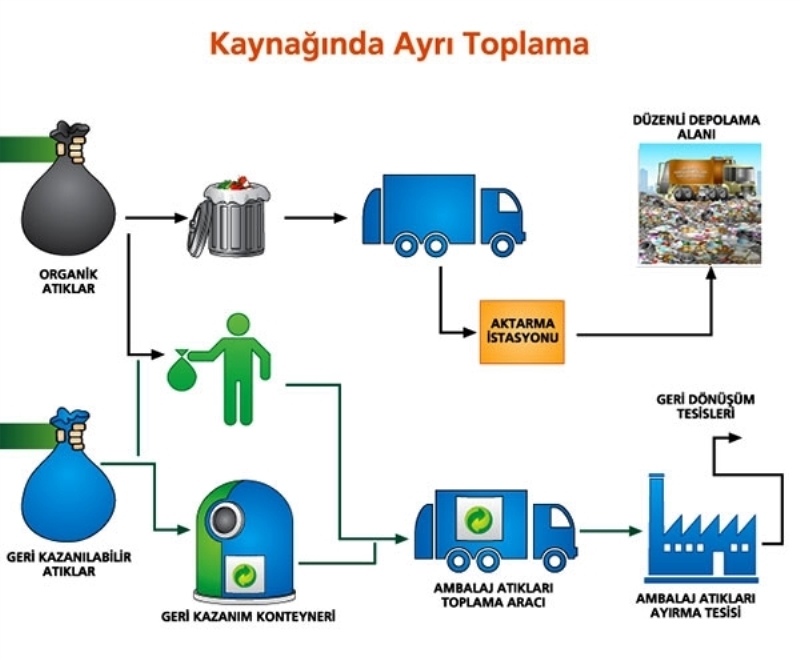 AKSARAY BELEDİYESİNİN SIFIR ATIK AYRIŞTIRMA MERKEZİNDE ATIKLAR EKONOMİYE KAZANDIRILACAK