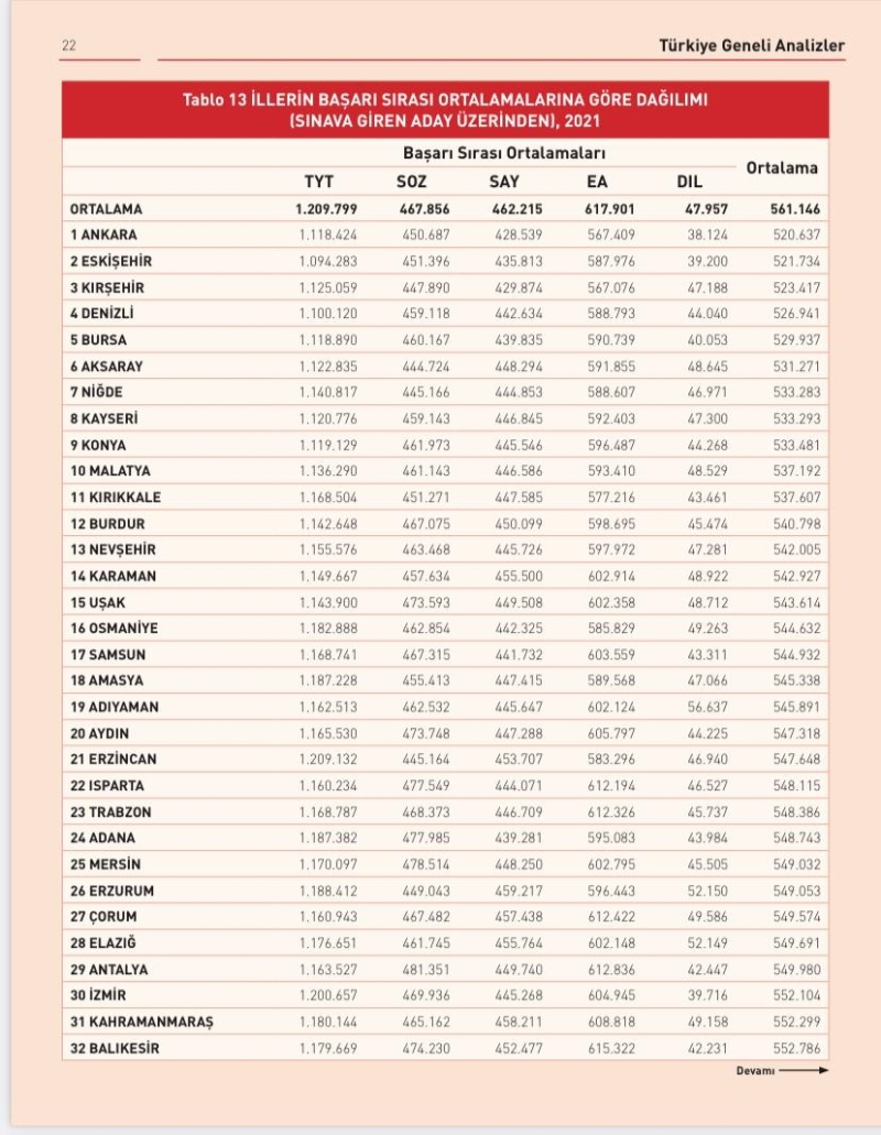 Aksaray Eğitimde yükselişini sürdürüyor