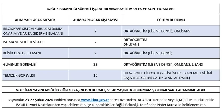 Sağlık Birimlerinde İstihdam Edilmek Üzere 8000 Sürekli İşçi Alınacak 