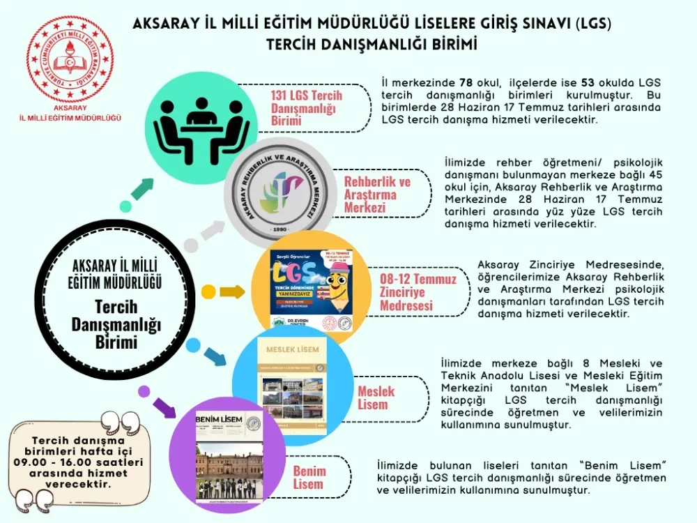 LGS Tercih Danışma Sürecinde Gençlerimizin Yanındayız..